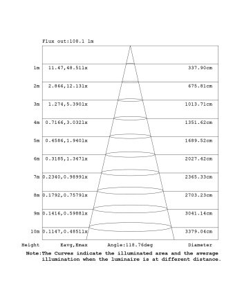 HUEZ * APLIQUE LED IP65 5+5W 3000K CORTEN